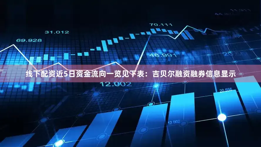 线下配资近5日资金流向一览见下表：吉贝尔融资融券信息显示